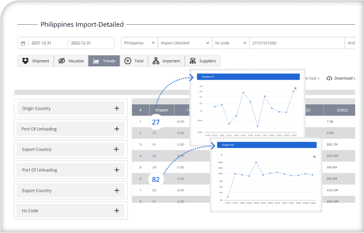 Checkout Market Trends