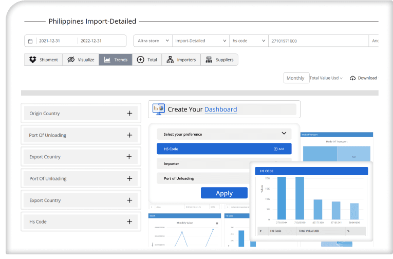 Personalized Dashboard